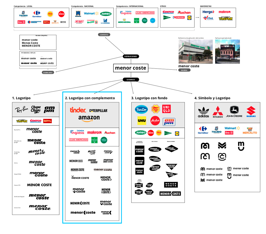 La Estrategia De Marca Gráfica Fuego Yámana 8255